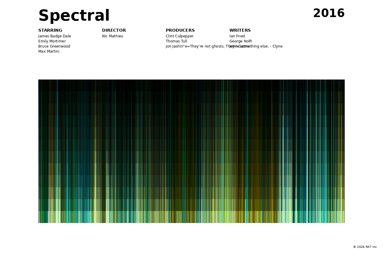 Poster preview for Spectral